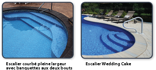 Pool Remodel Pool Entry Options